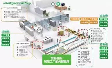 智能制造 条码设备如何驱动工业生产的智能化革命