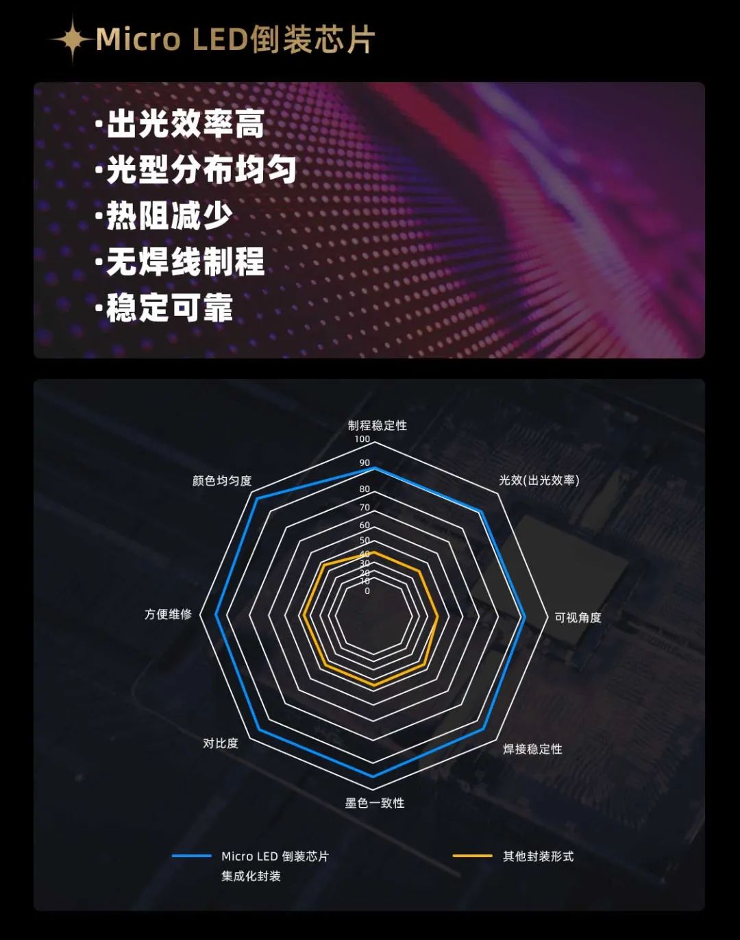 ng28.com面向全球发布第二代Micro LED显示技术——ng28.com黑钻(Diamond)系列