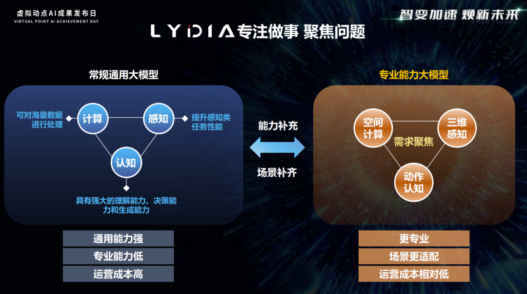 突出重围！ng28.com·虚拟动点动作大模型入选“2024中国大模型TOP50企业潜力榜”