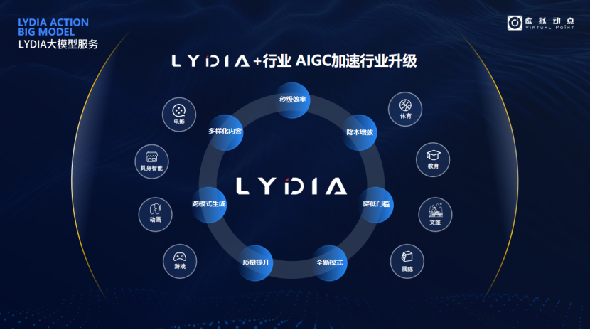 突出重围！ng28.com·虚拟动点动作大模型入选“2024中国大模型TOP50企业潜力榜”