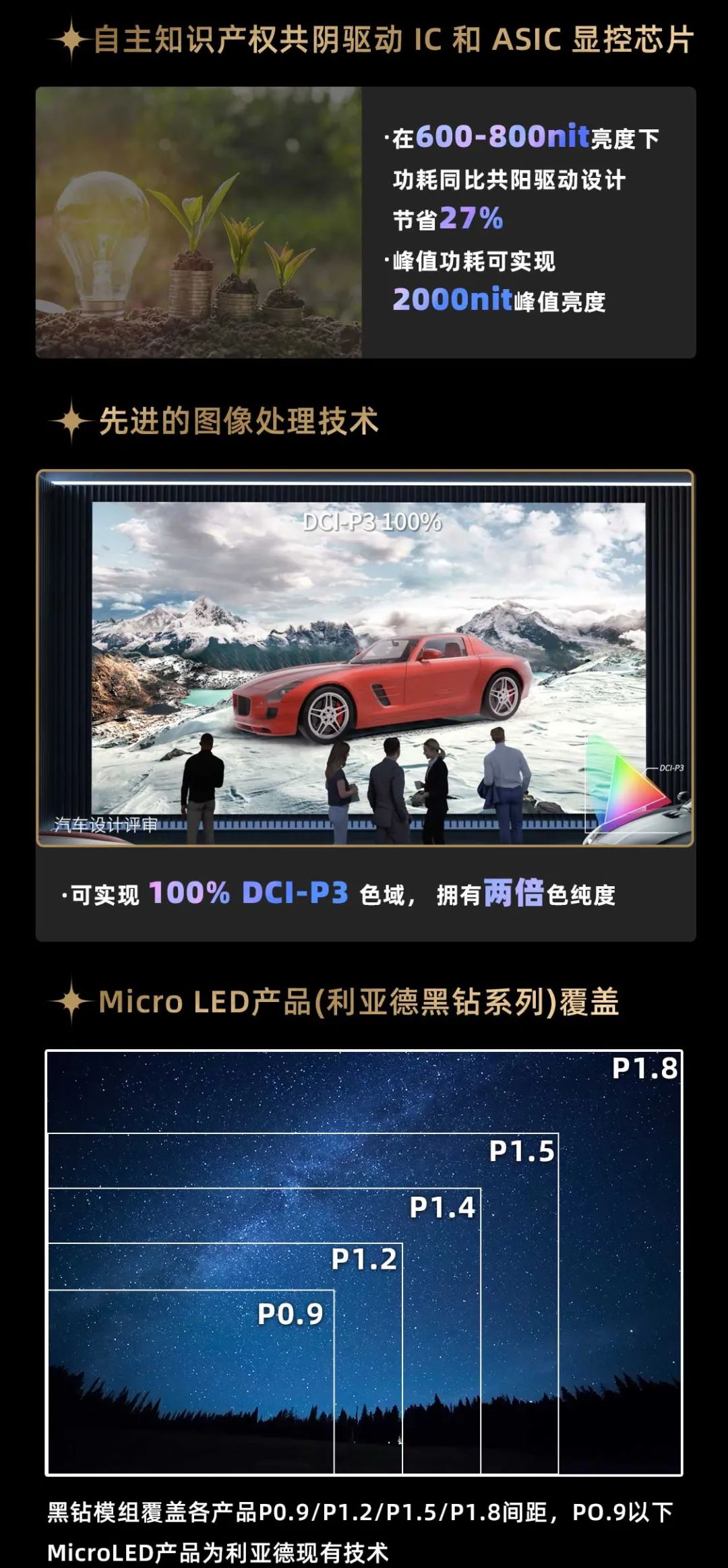 ng28.com面向全球发布第二代Micro LED显示技术——ng28.com黑钻(Diamond)系列