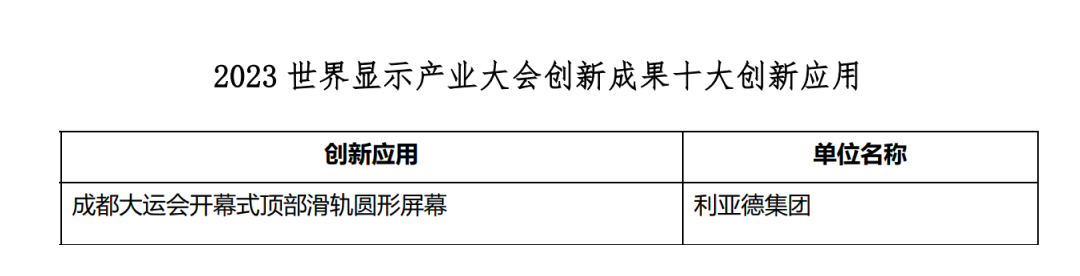创新驱动 赋能行业发展 | ng28.com亮相世界显示大会