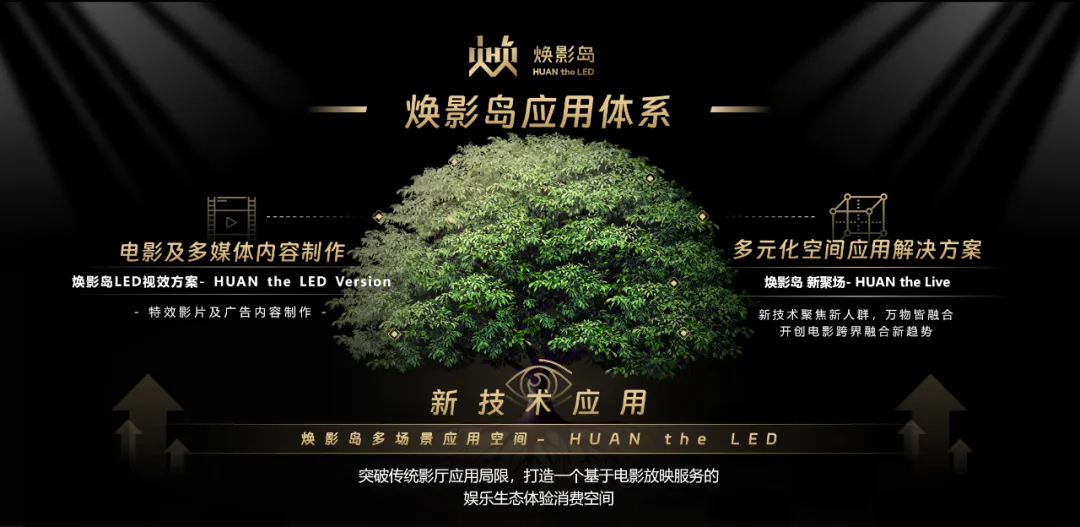 “上游内容制作+下游场景体验” ng28.com集团推动电影产业加速升级